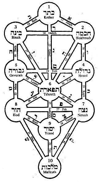 #281460 - artist needed, source needed, safe, history, kabbalah ...