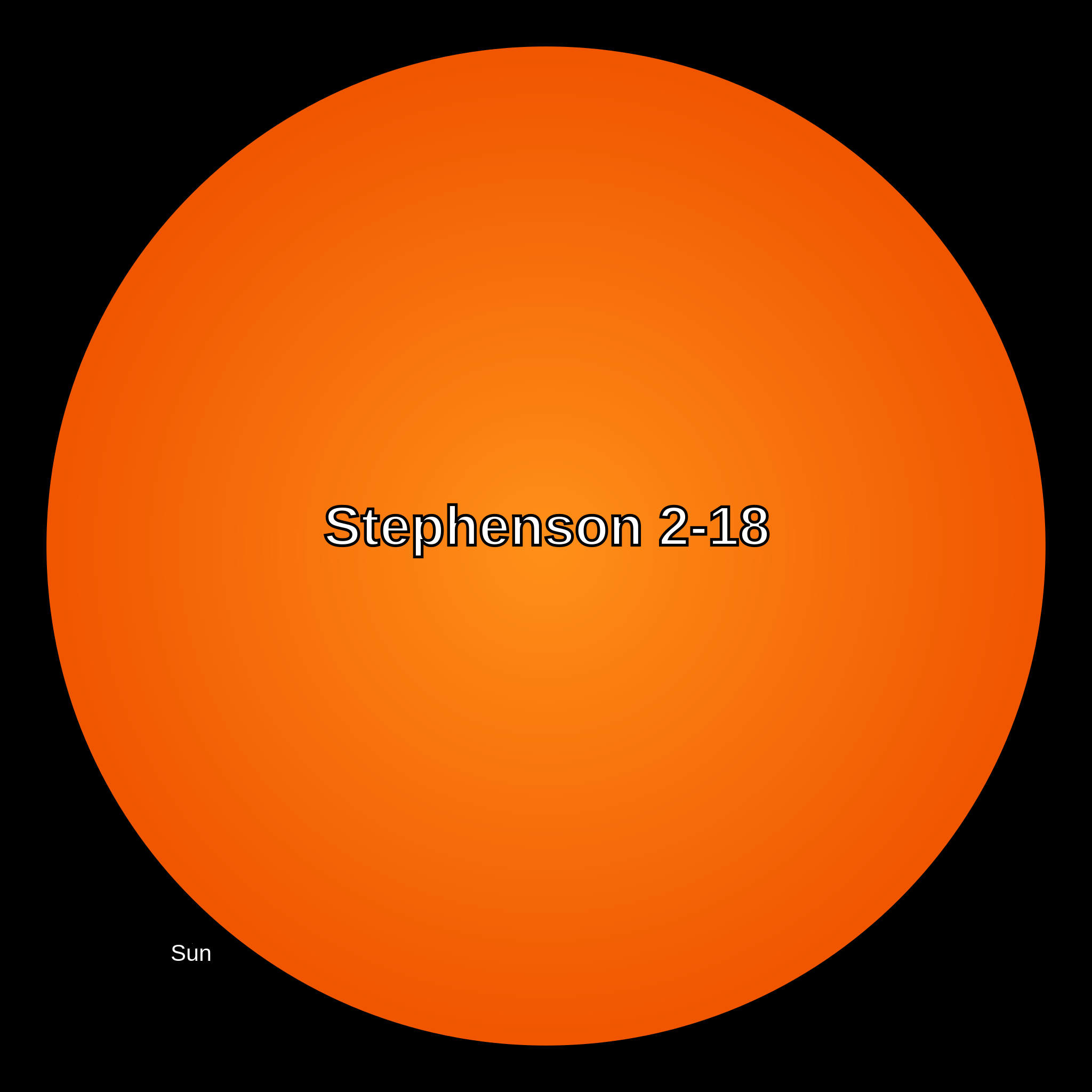 Стивенсон 2 18 сравнение. Стивенсон 2-18. Uy Scuti и Stephenson 2-18. Звезда Стивенсон 2-18 и uy щита. Самая большая звезда Stephenson 2-18.