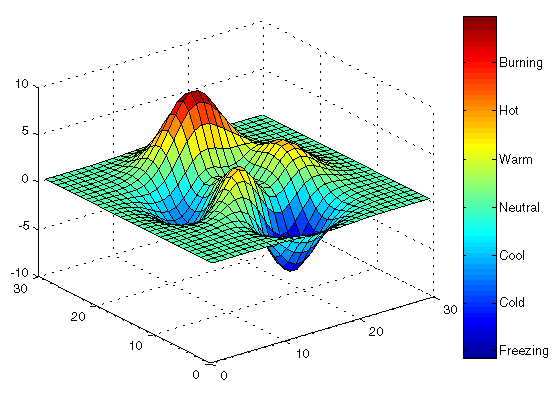Abs matlab. Colorbar матлаб. Label матлаб. Доплеровский эффект матлаб. Спектр изображений в матлабе.